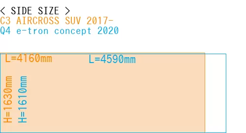 #C3 AIRCROSS SUV 2017- + Q4 e-tron concept 2020
